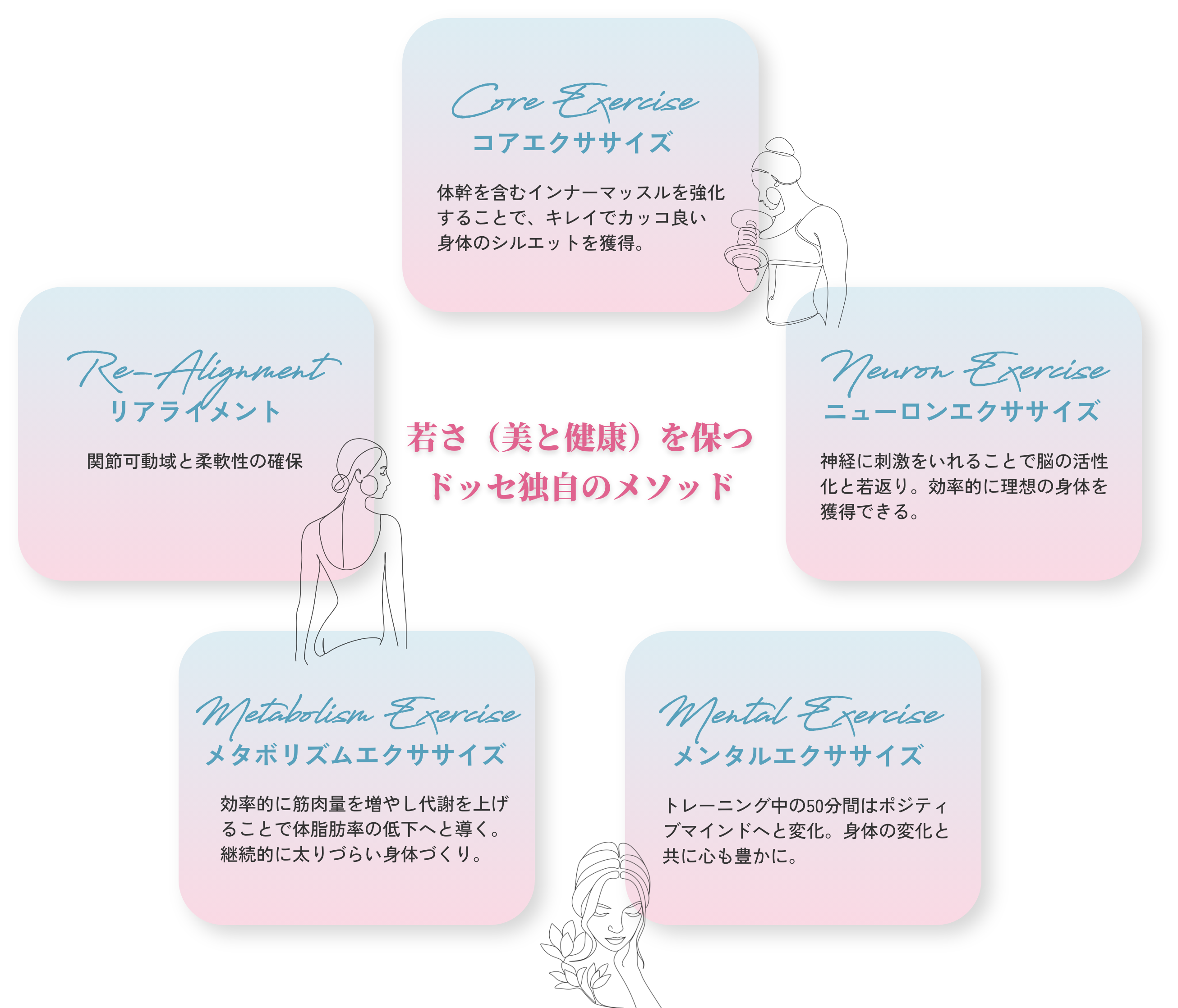 エクササイズのメニュー